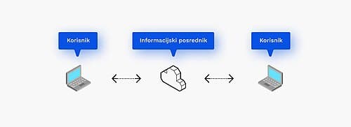 informacijski posrednik