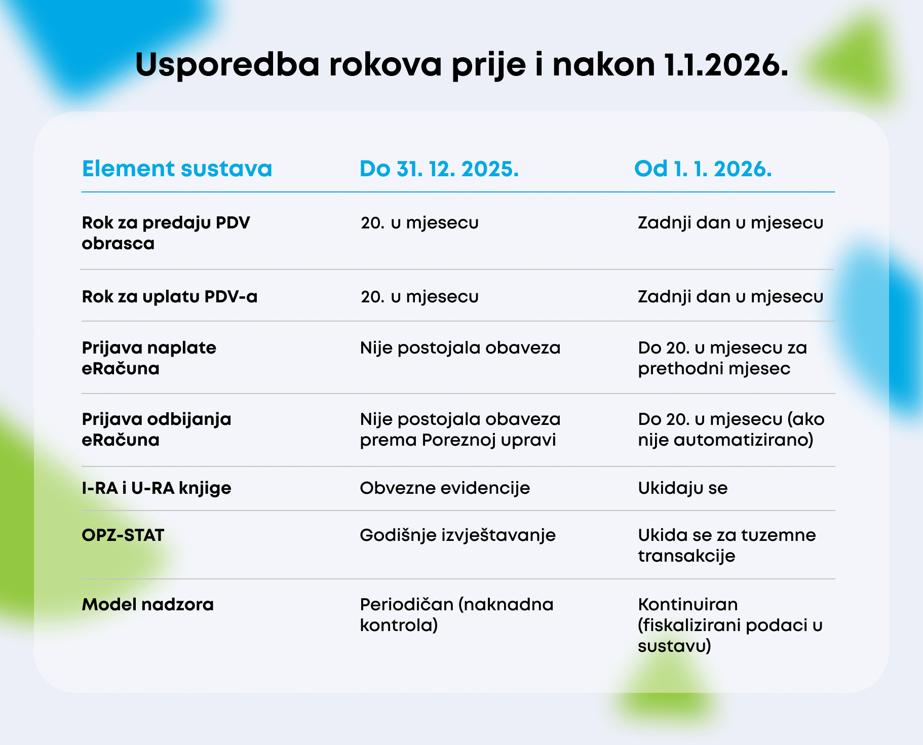Usporedba rokova