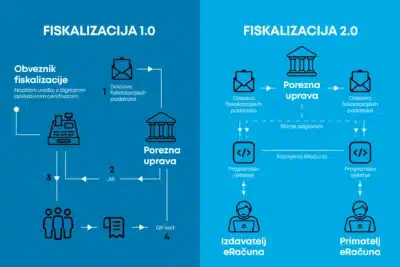 fiskalizacija nove generacije