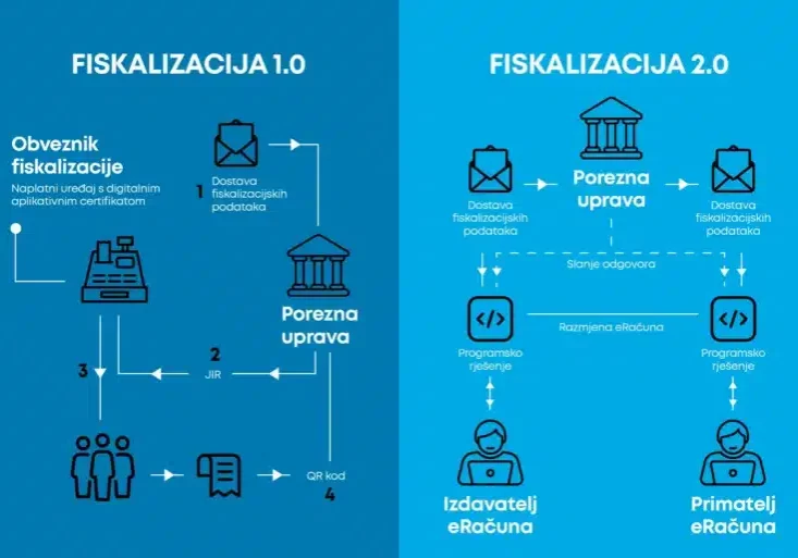 fiskalizacija nove generacije
